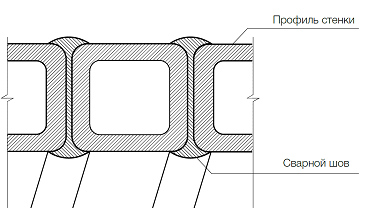 Спиральновитые трубы