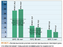 Более высокое усилие сжатия