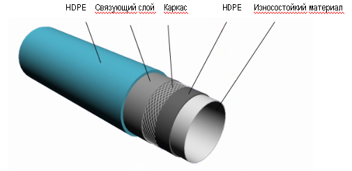 ПАТ с износостойким покрытием